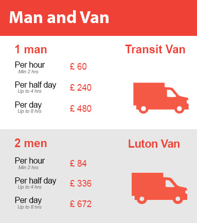 Amazing Prices on Man and Van Services in Lewisham
